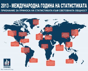 Плакат за Международна година на статистиката 2013