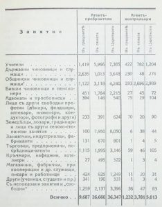 Преброяване на населението в Царство България на 31 декември 1926 година