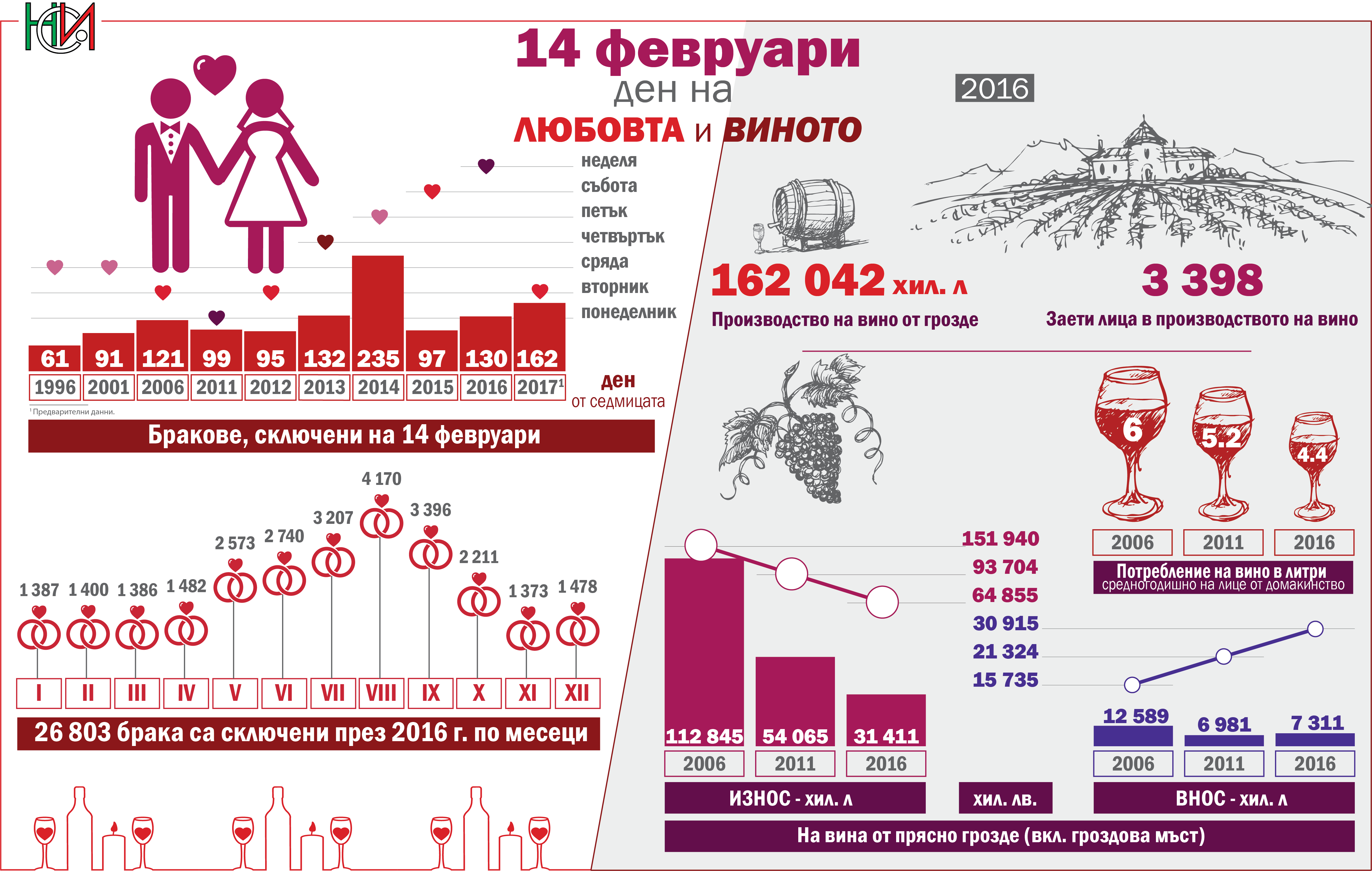 Otchet Za Izplnenieto Na Nacionalnata Statisticheska Programa I Za De