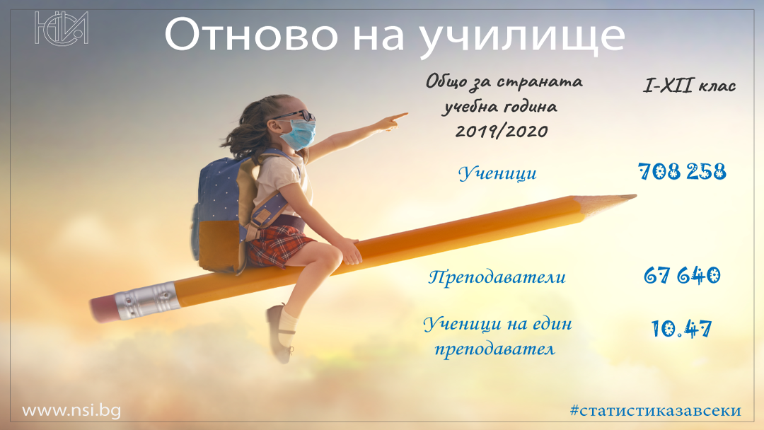 Otnovo Na Uchilishe Nacionalen Statisticheski Institut