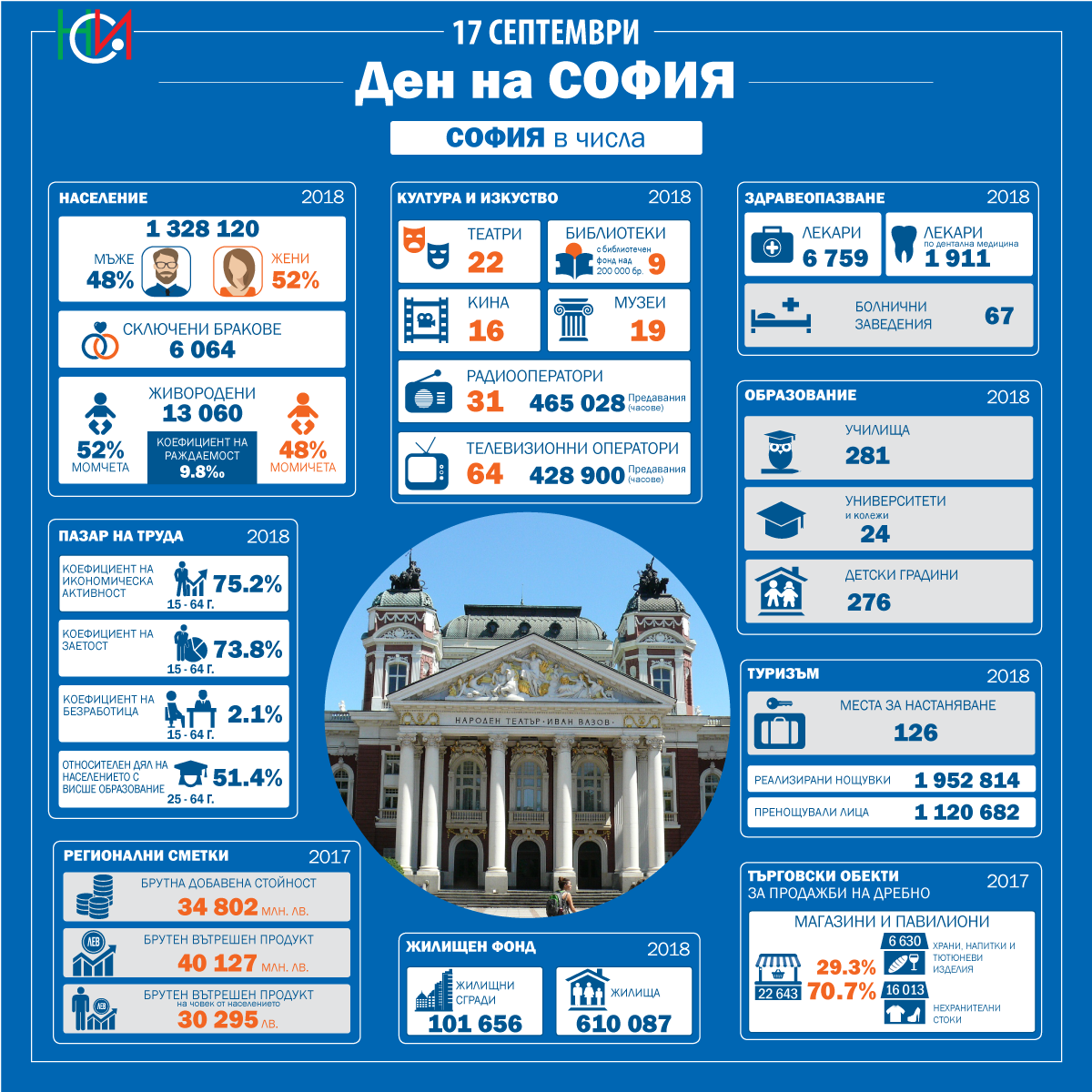 17 Septemvri Den Na Sofiya Nacionalen Statisticheski Institut