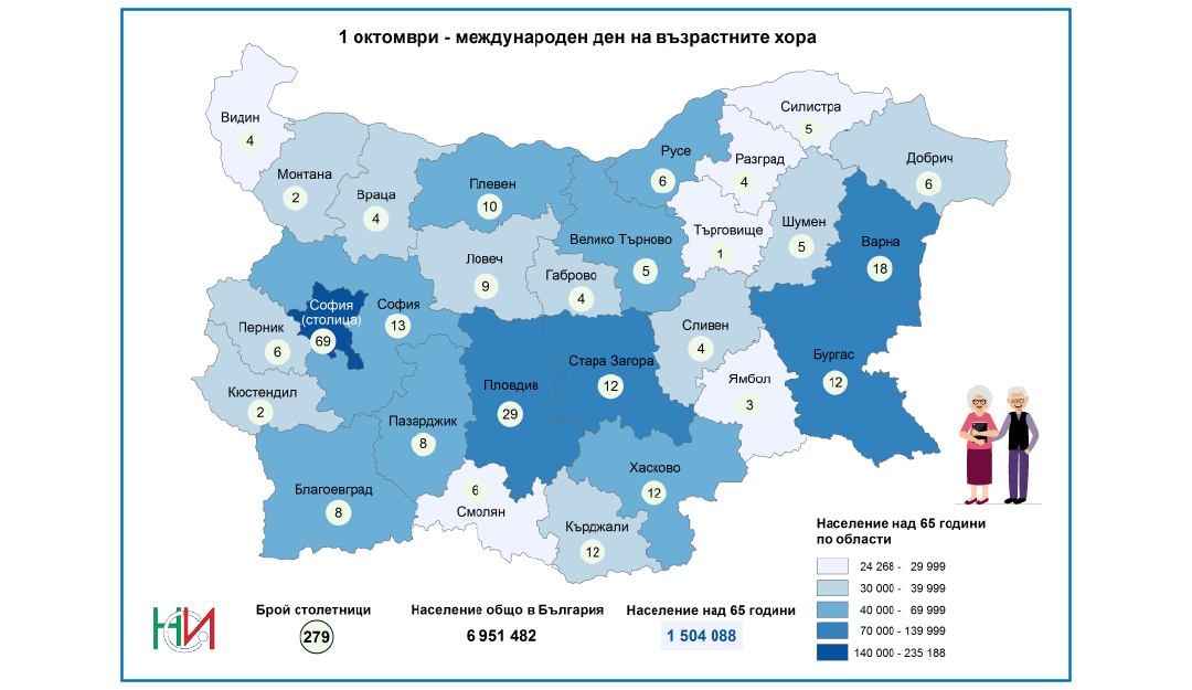 1 Oktomvri Mezhdunaroden Den Na Vzrastnite Hora Nacionalen Statisticheski Institut