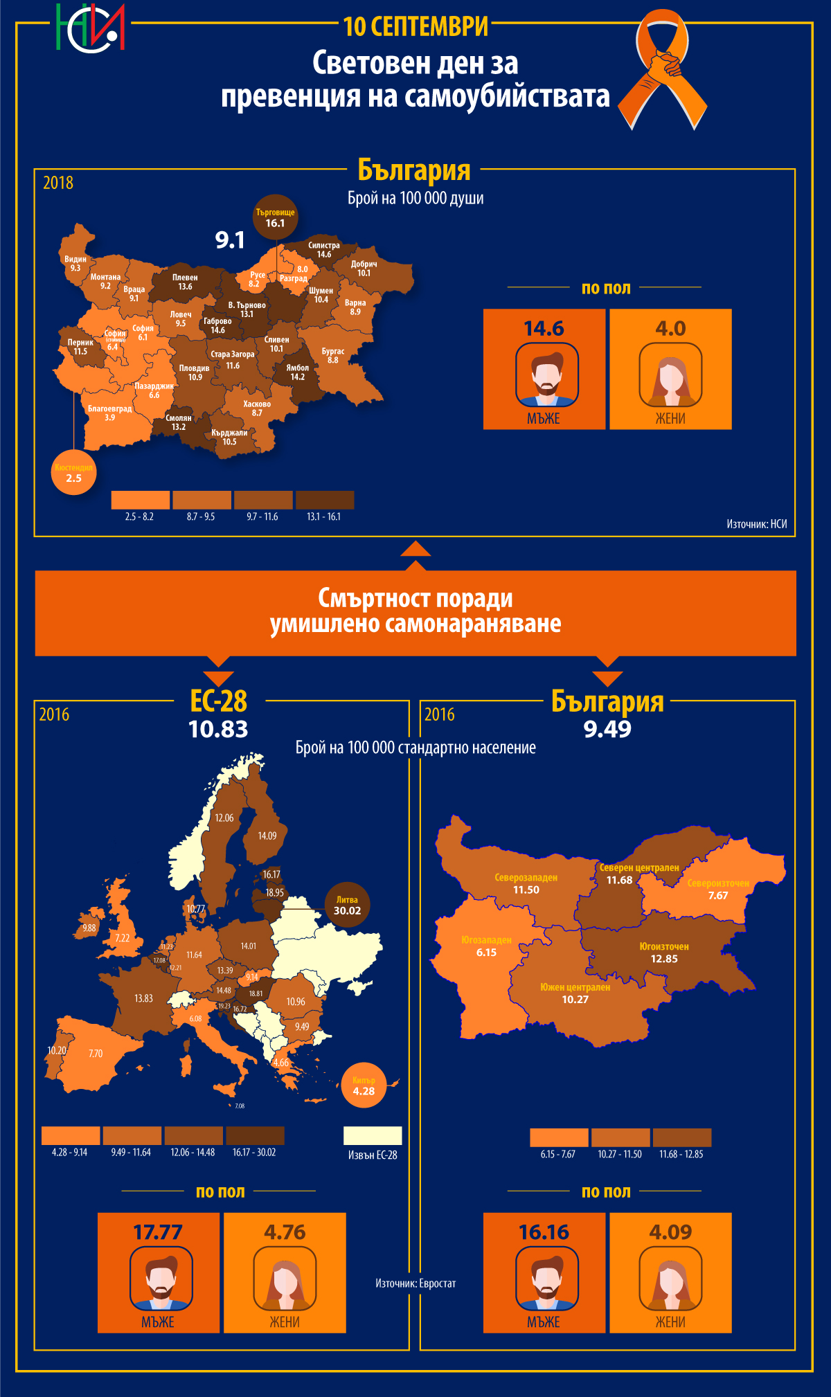 Infografiki Nacionalen Statisticheski Institut