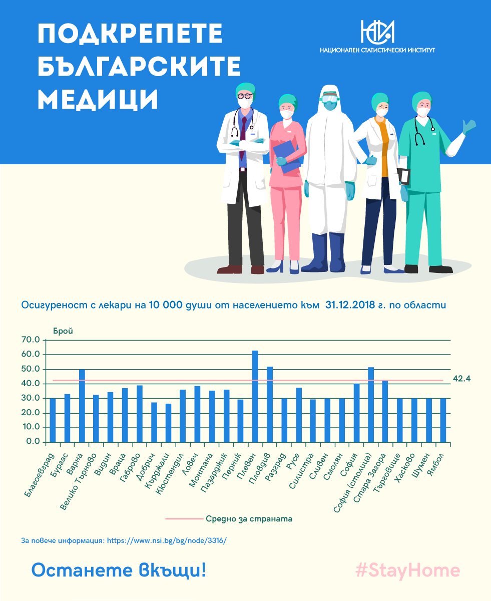 COVID-19 | Национален статистически институт
