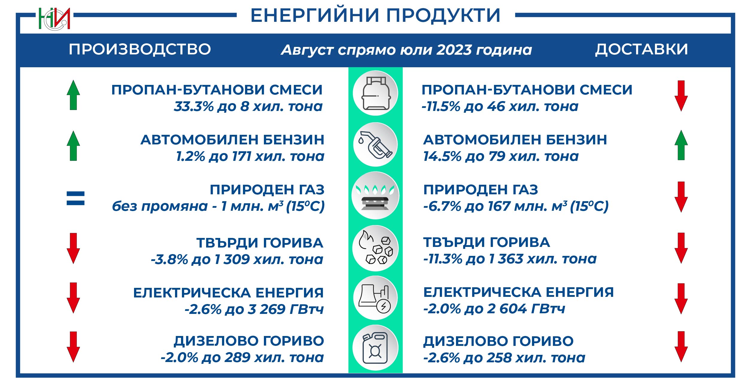 Цени на електрическа енергия за крайни небитови клиенти | Национален ...
