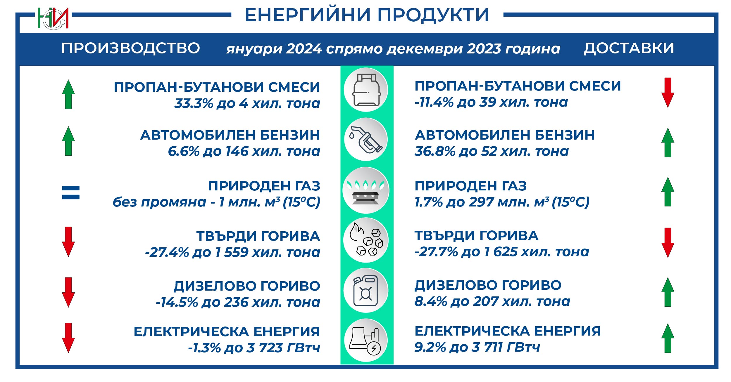 Производство и доставки на електрическа енергия | Национален ...