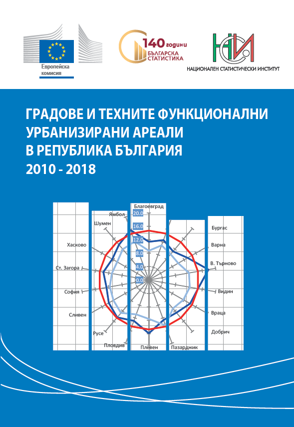 Gradove I Tehnite Funkcionalni Urbanizirani Areali V Republika Blgariya 2010 2018 Nacionalen Statisticheski Institut