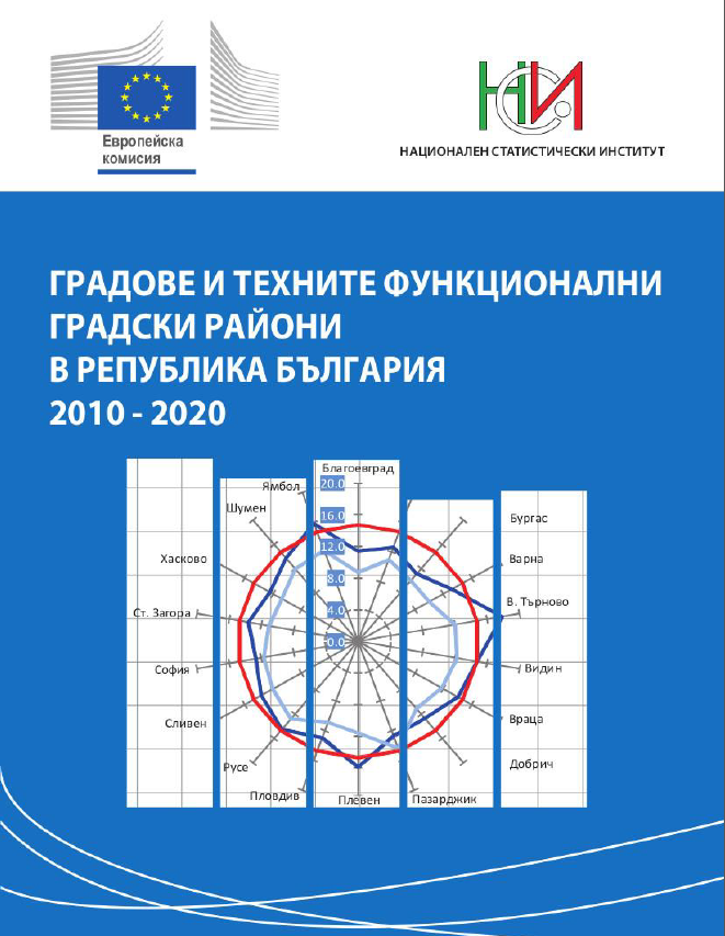 Градове и техните функционални градски райони в Република България, 2010 - 2020