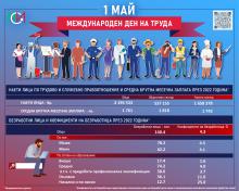 1 май - Международен ден на труда