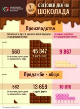 7 July - World Chocolate Day