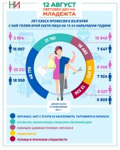 12 август - Световен ден на младежта