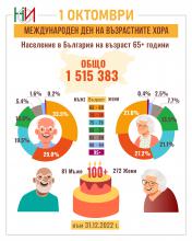1 октомври - Международен ден на възрастните хора