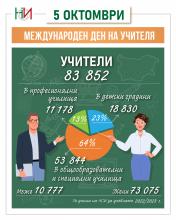 Инфографика