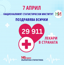 7 април - Световен ден на здравето