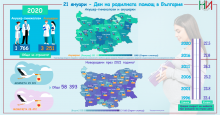 21 януари - Ден на родилната помощ в България