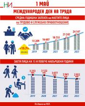 Инфографика