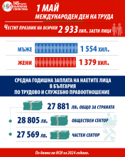 Инфографика