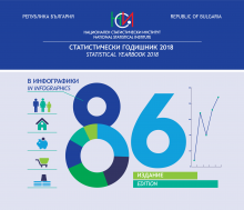 Статистически годишник 2018 в инфографики