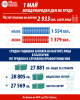 Инфографика
