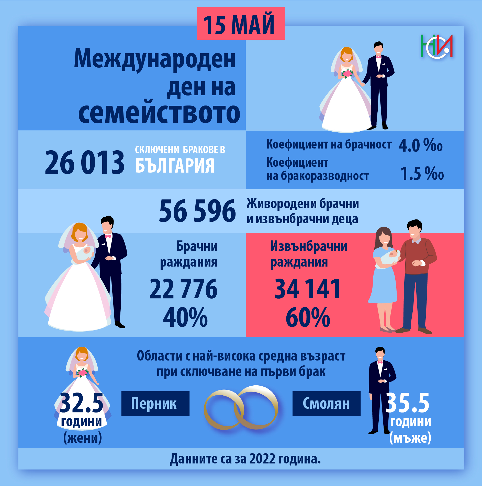 15 май - Международен ден на семейството
