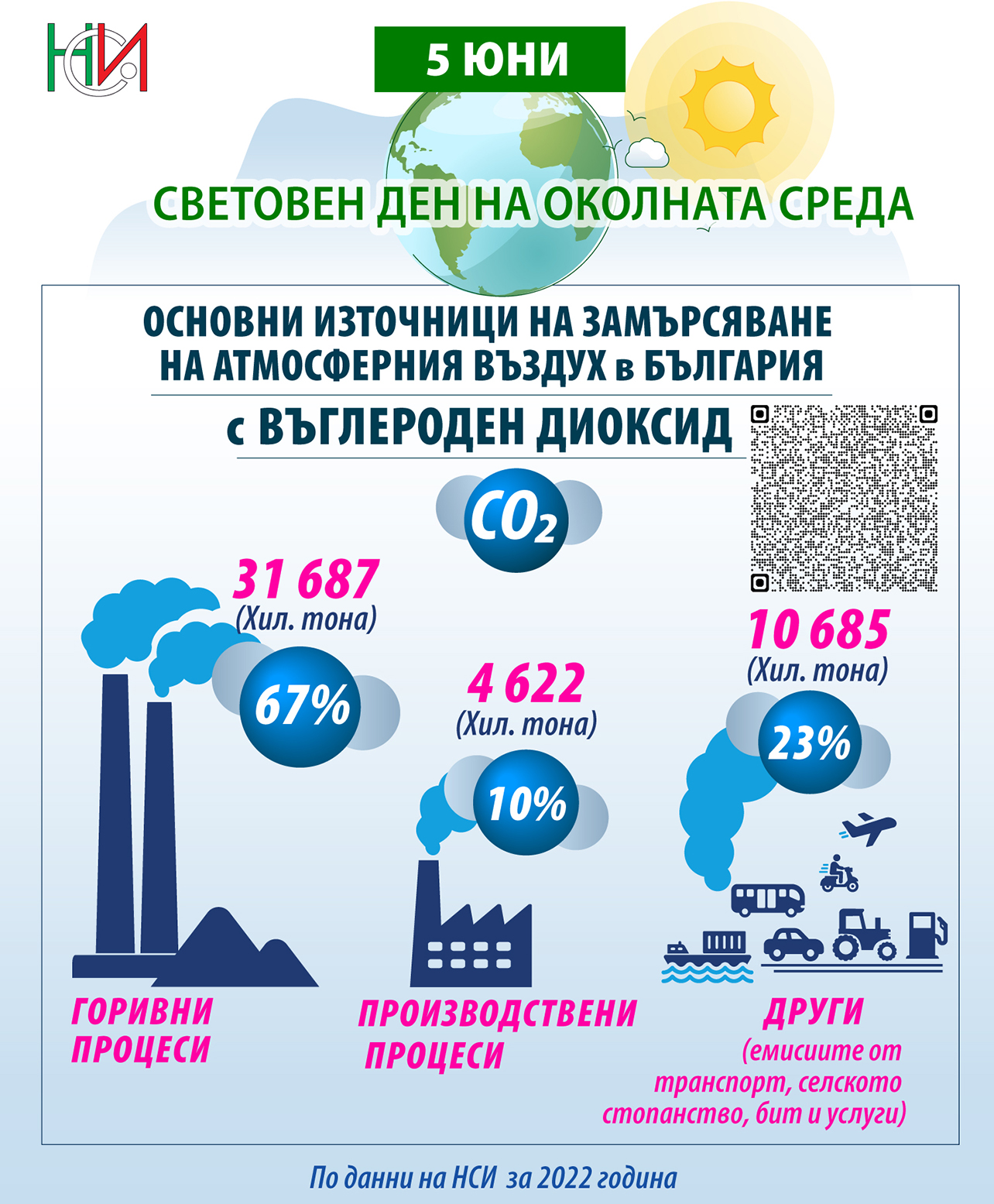 5 юни – Световен ден на околната среда
