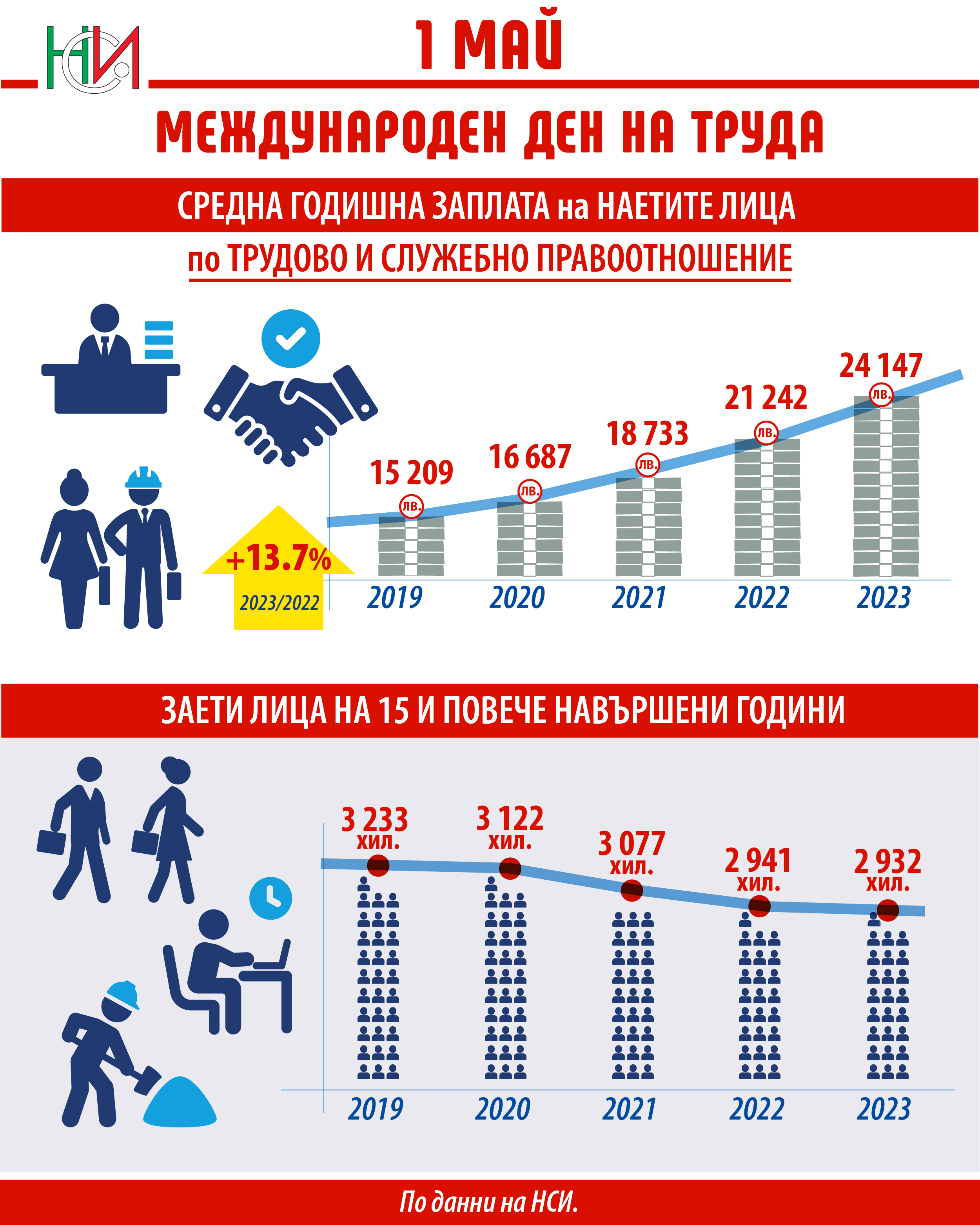 1 май - Ден на труда и на международната работническа солидарност