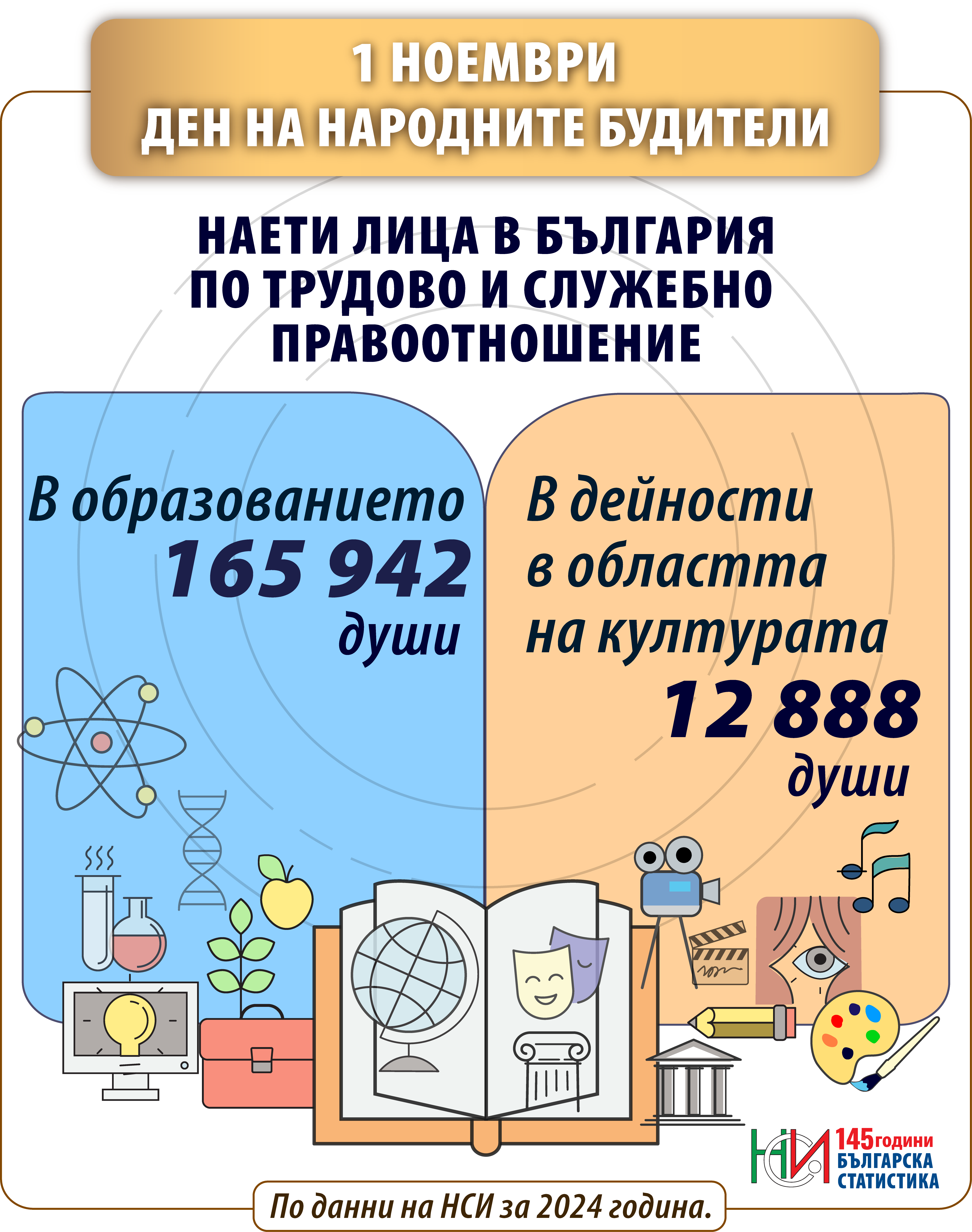 1 ноември – Ден на народните будители