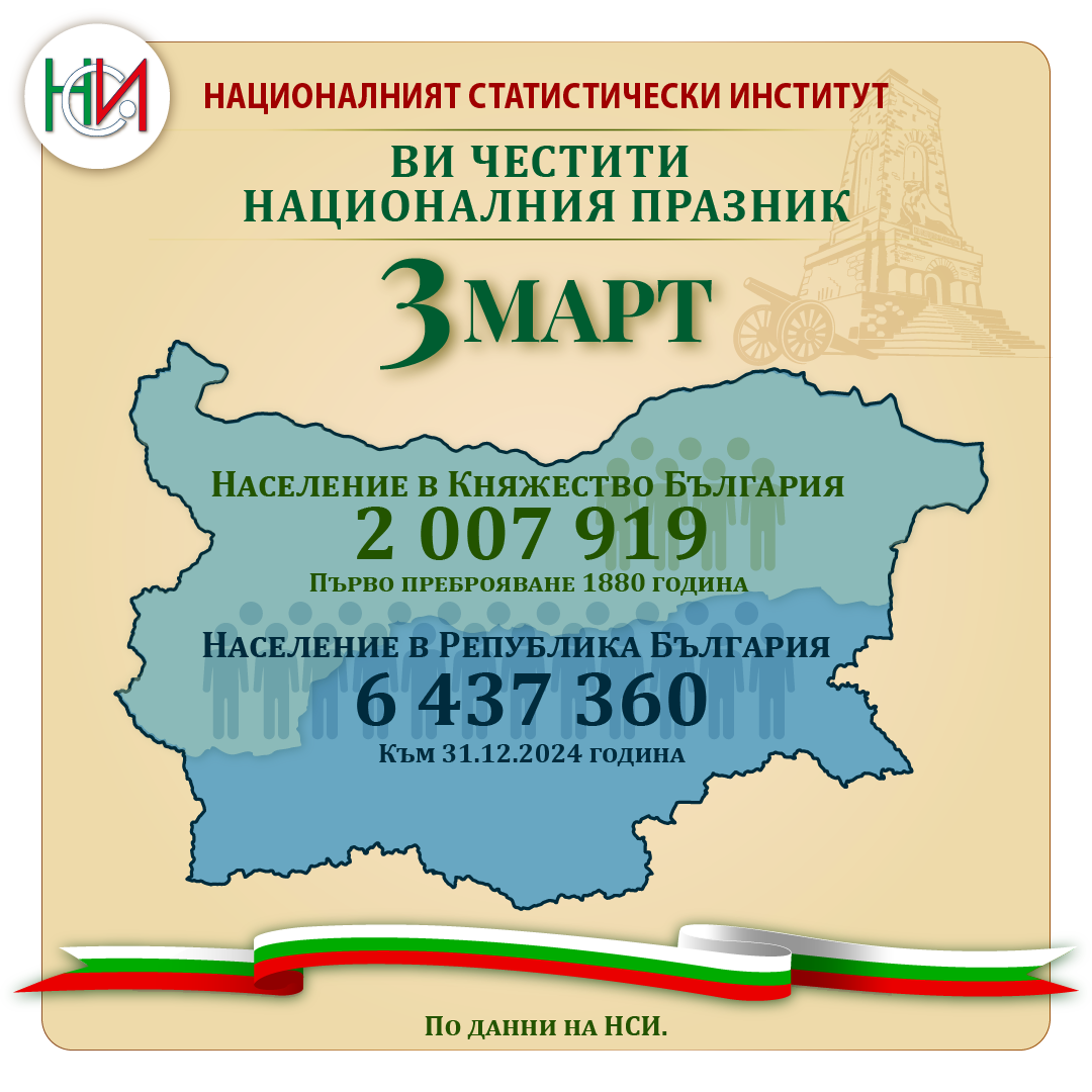 3 март - национален празник на Република България