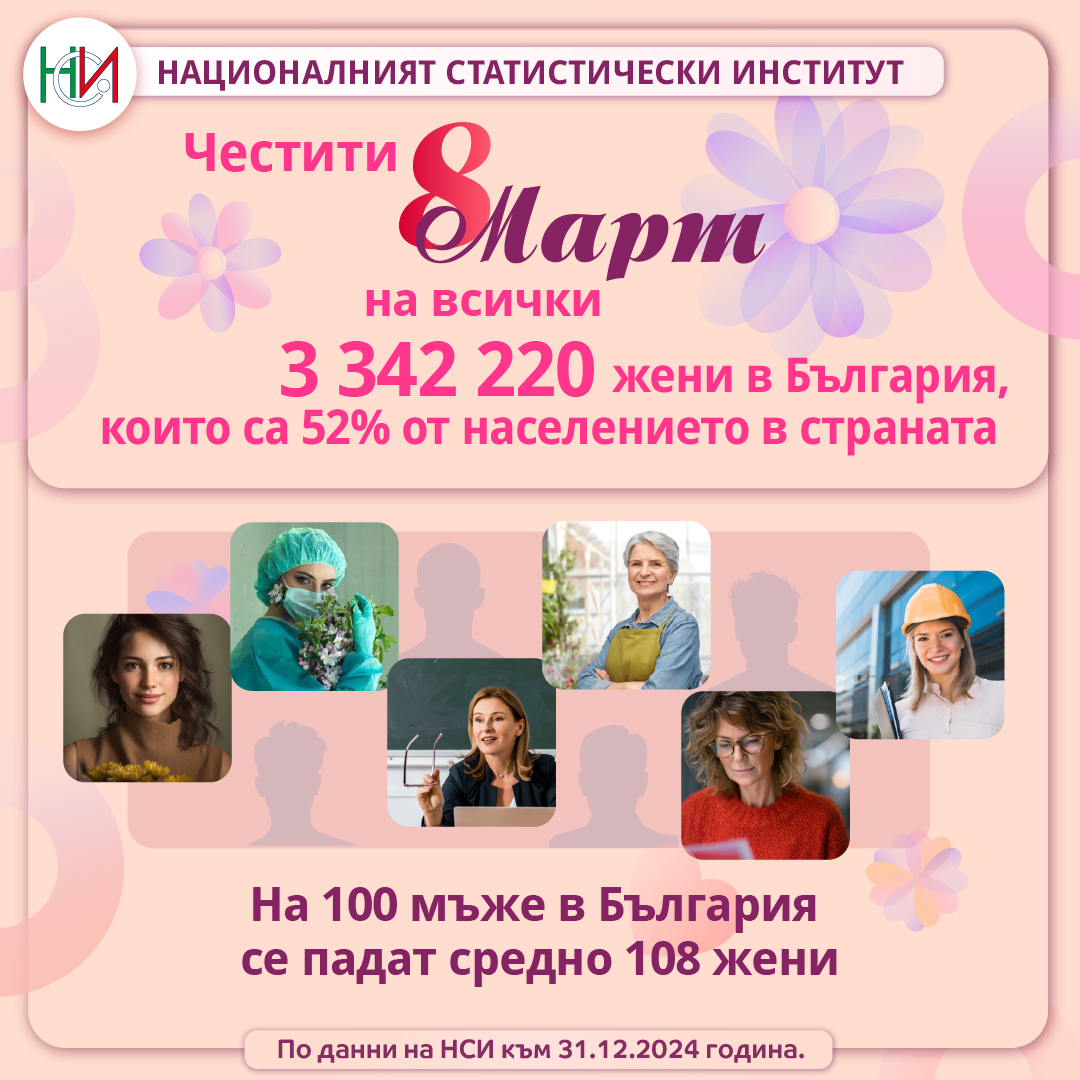 8 март – Международен ден на жената