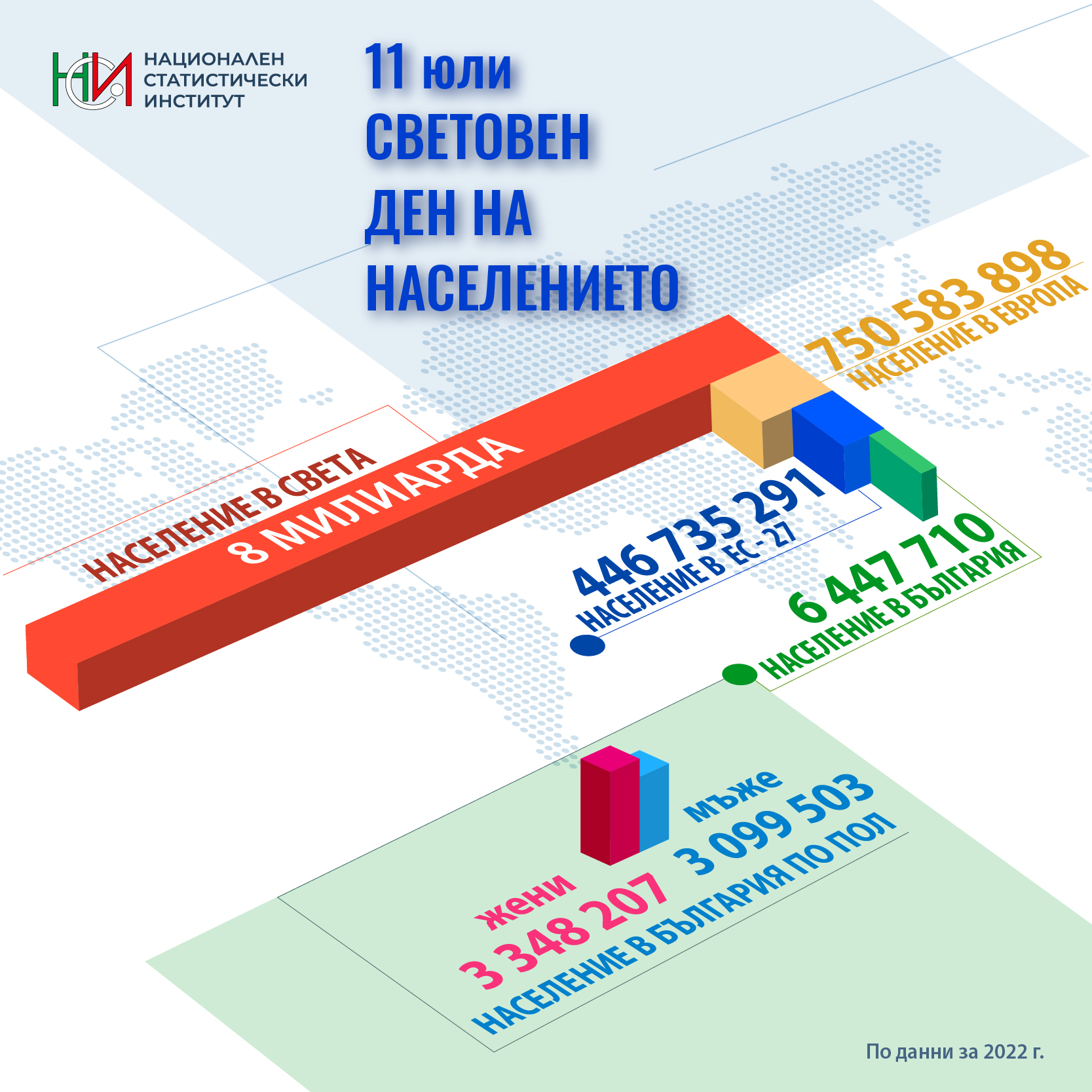 11 юли - Световен ден на населението