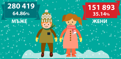 Over 430 000 Bulgarians celebrate their name day on Christmas