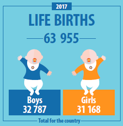 January 21 - Midwife’s Day in Bulgaria