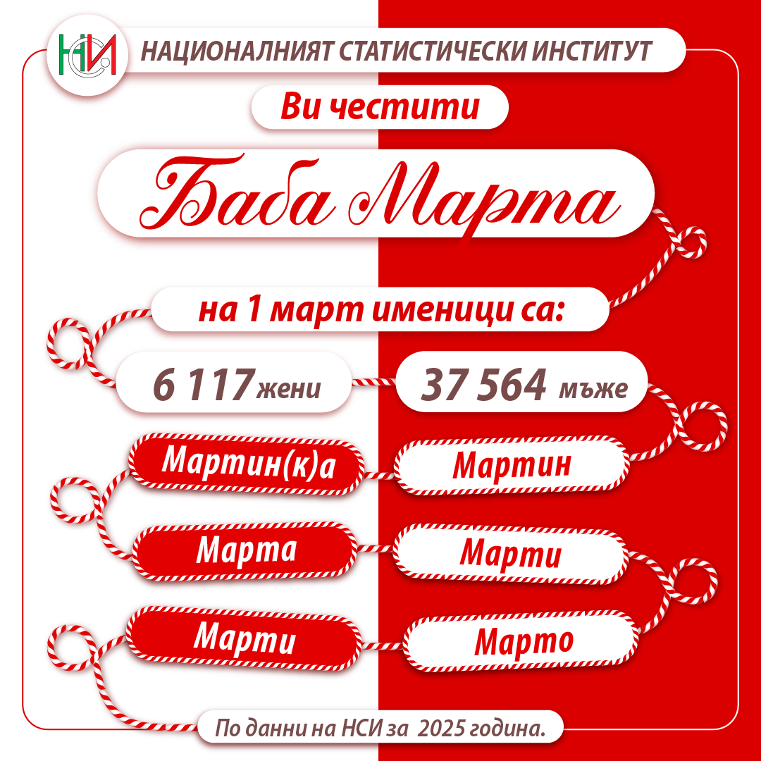 Честита Баба Марта!