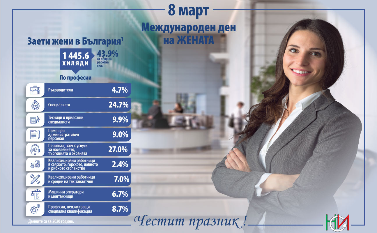 8 март - Международен ден на жената