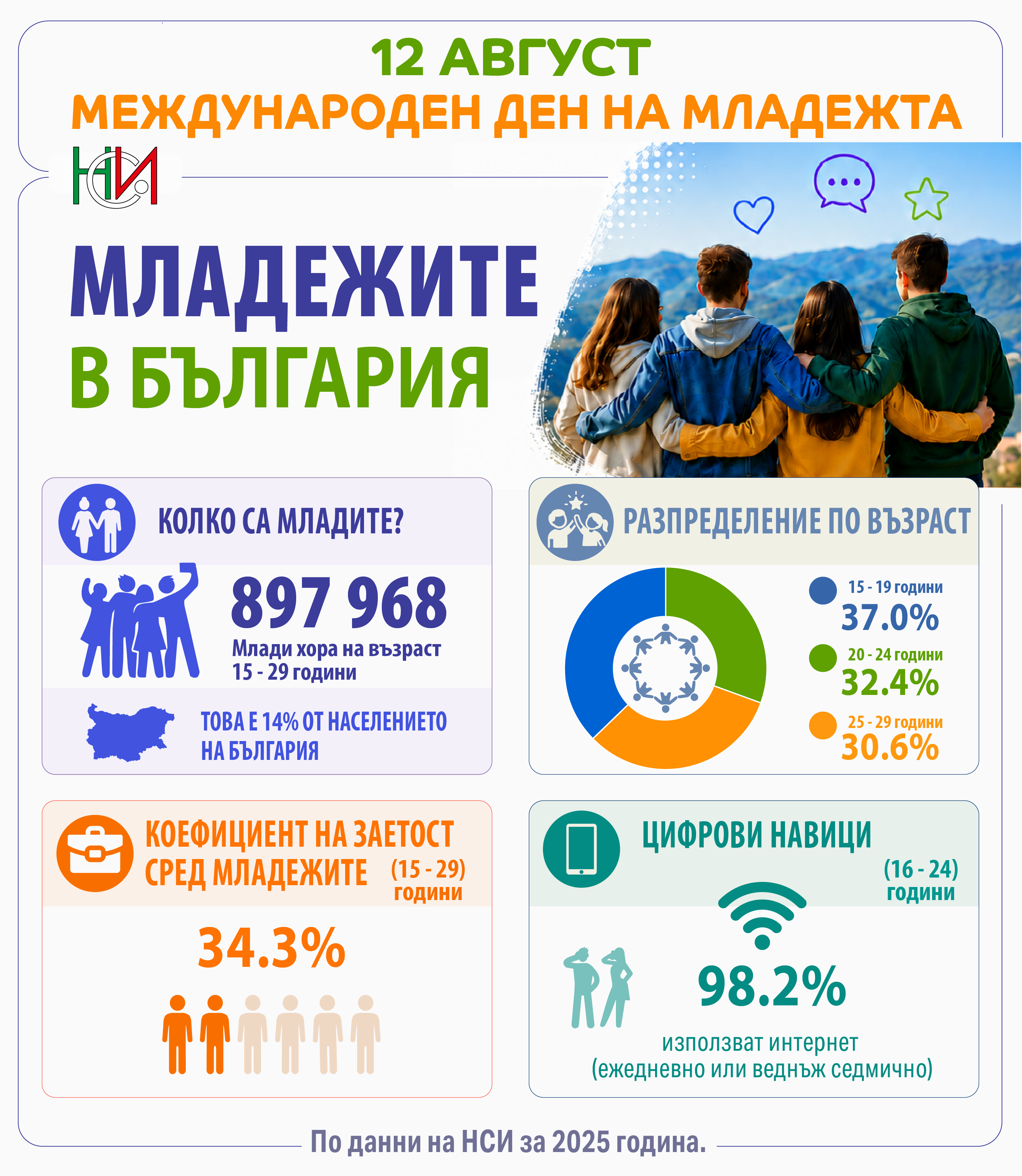 12 август – Международен ден на младежта