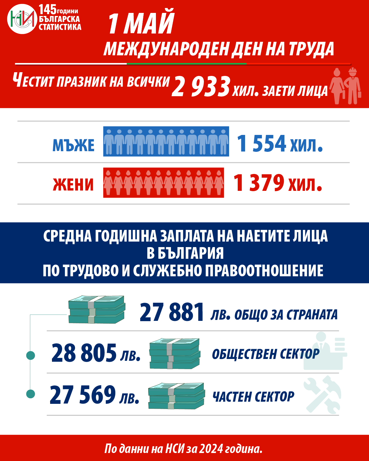 1 май - Ден на труда и на международната работническа солидарност