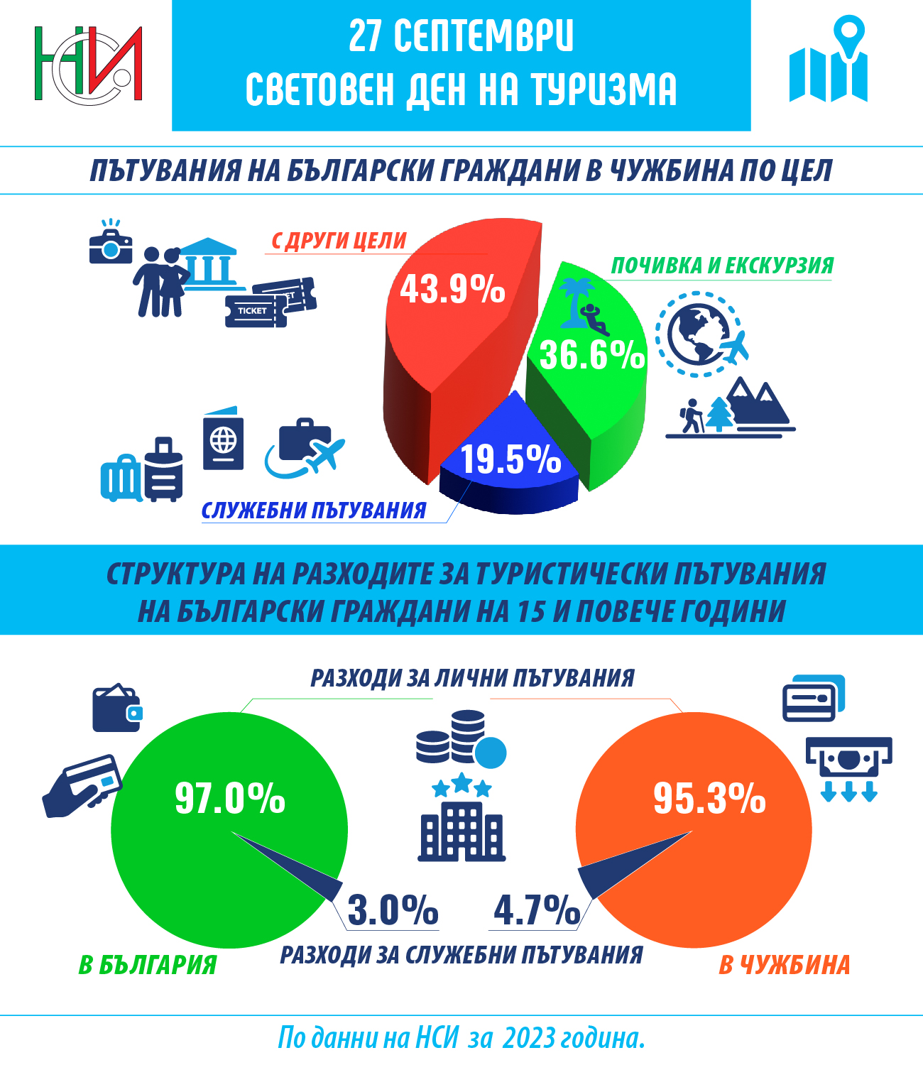 27 септември - Световен ден на туризма
