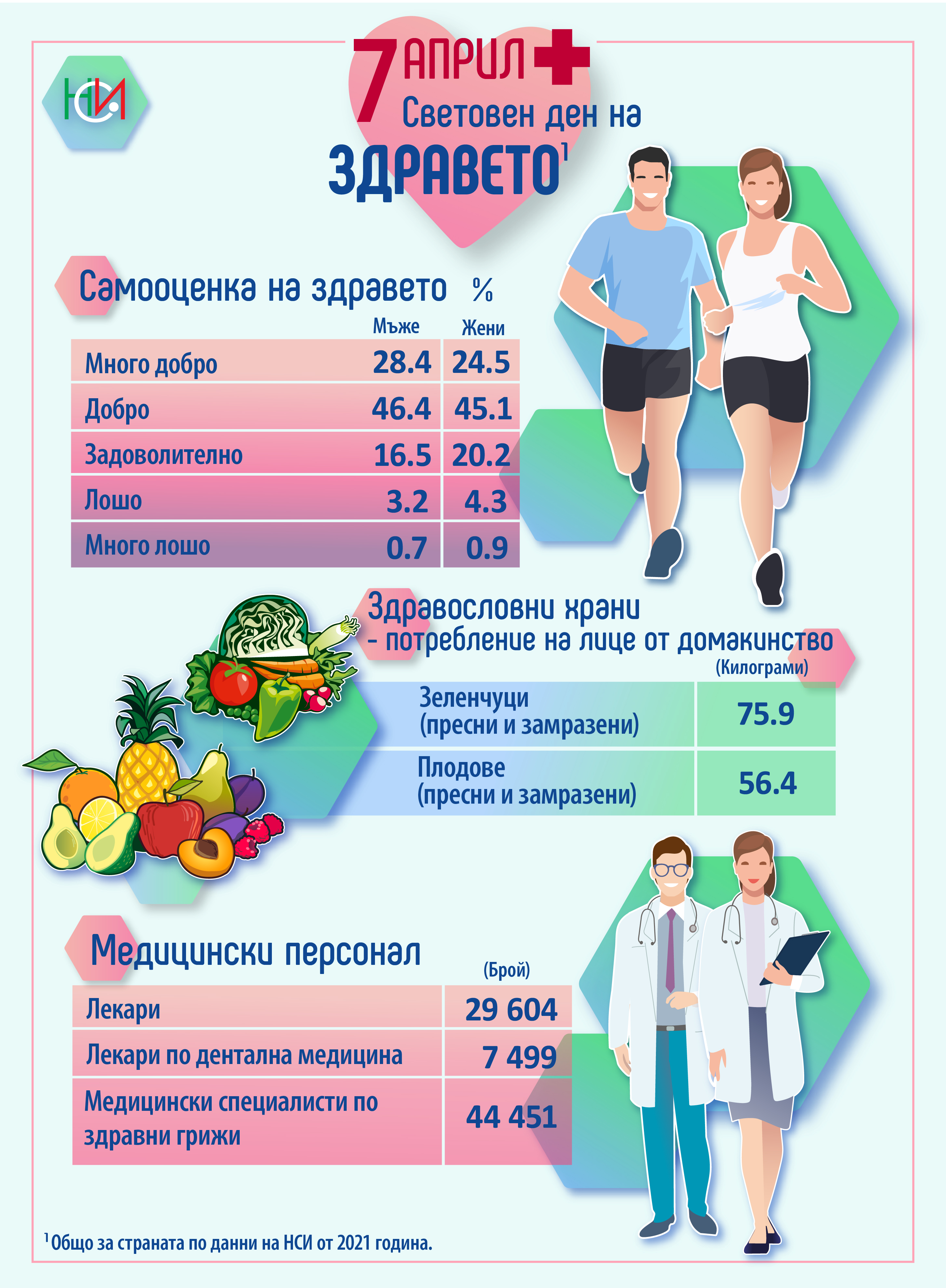 7 April - World Health Day