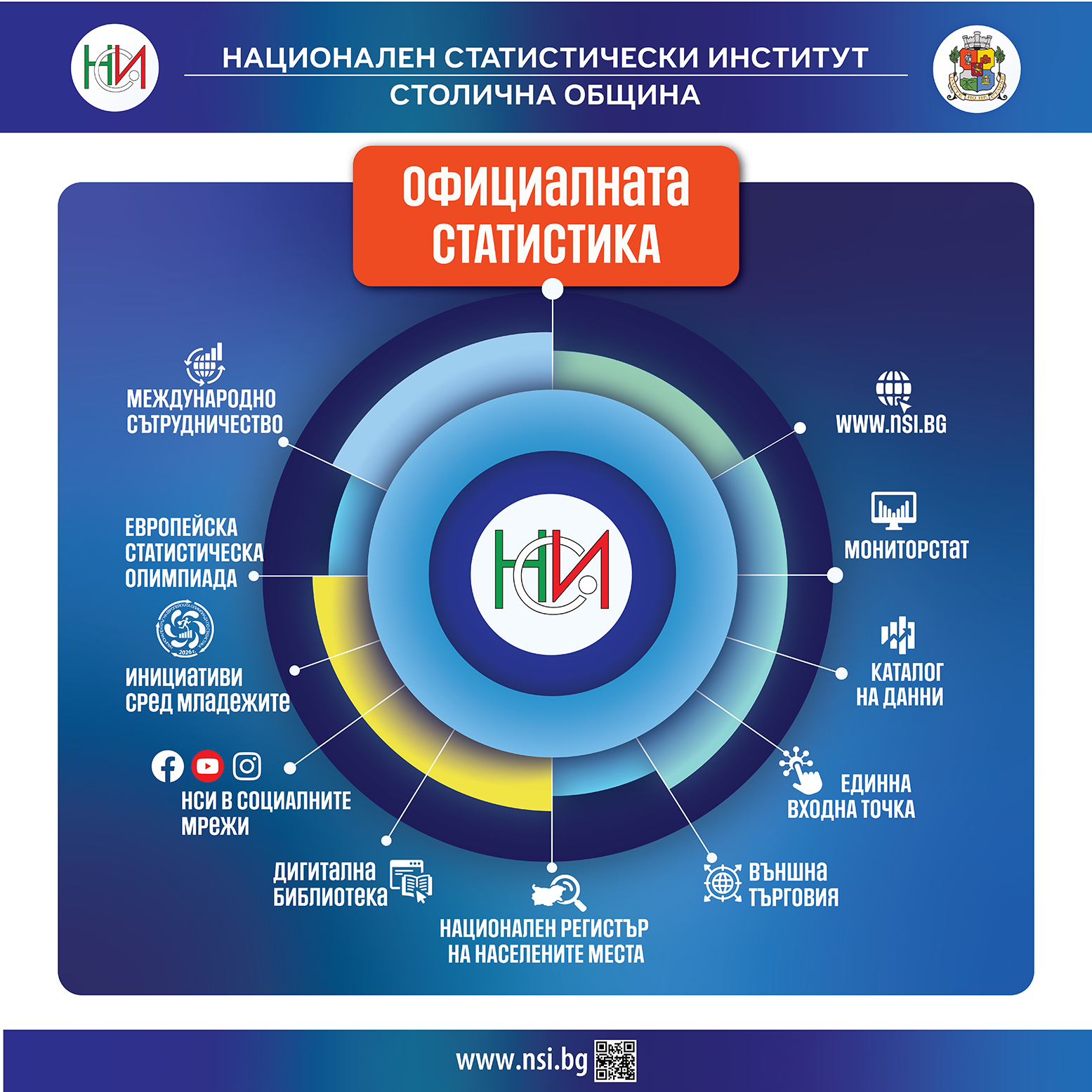 НСИ представя изложбата „Официалната статистика“ в Пловдив и Монтана