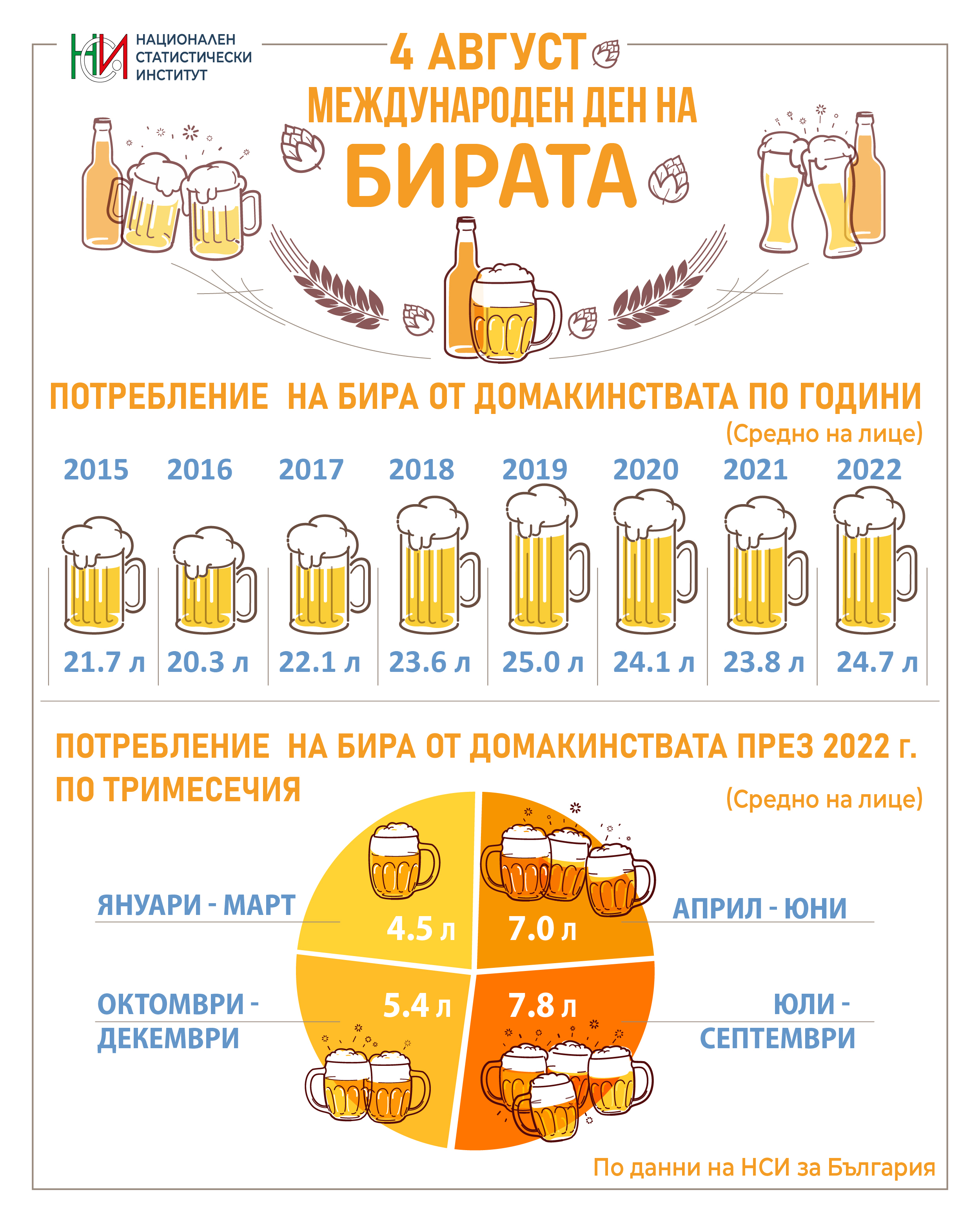 Международен ден на бирата