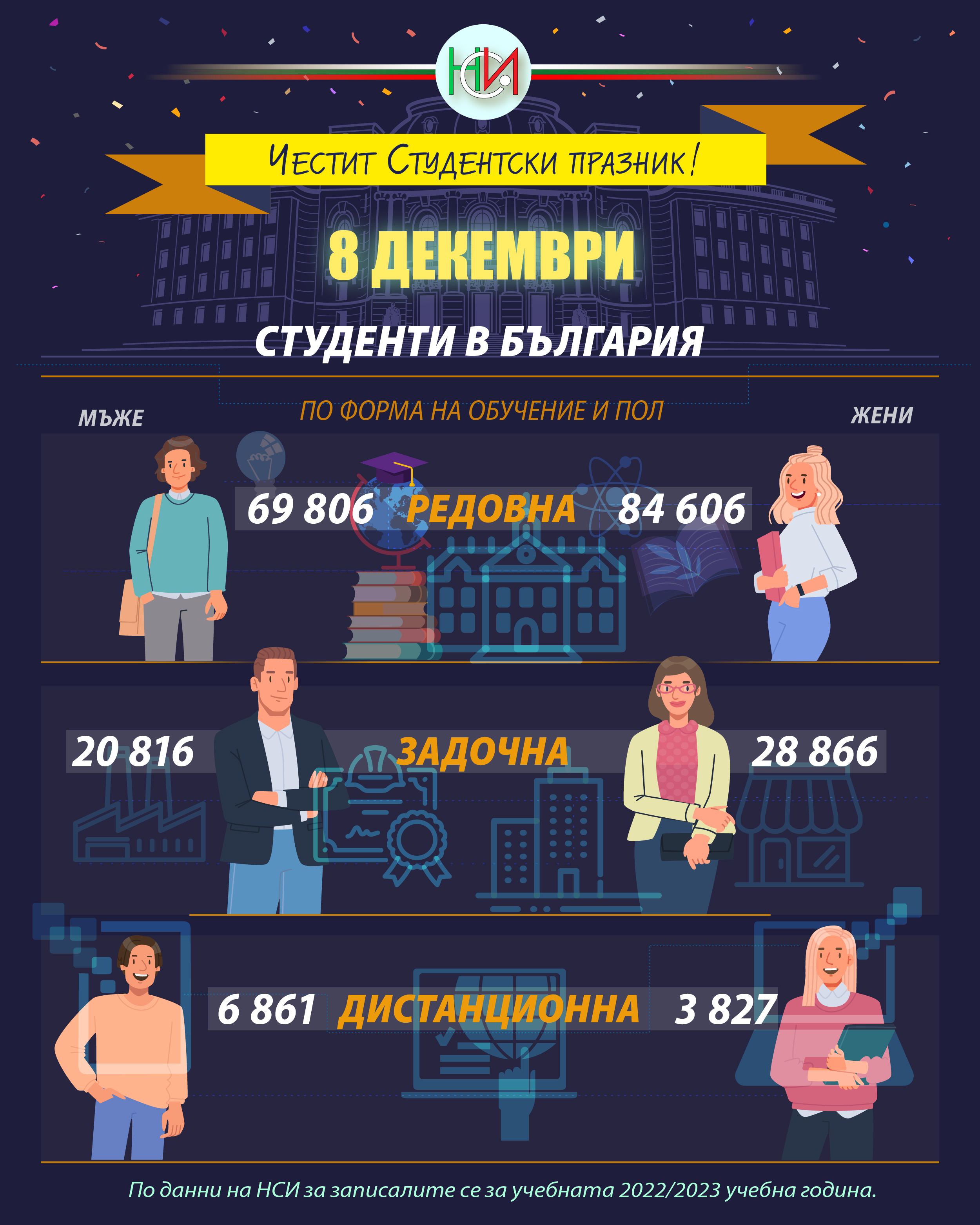 Честит 8 декември!