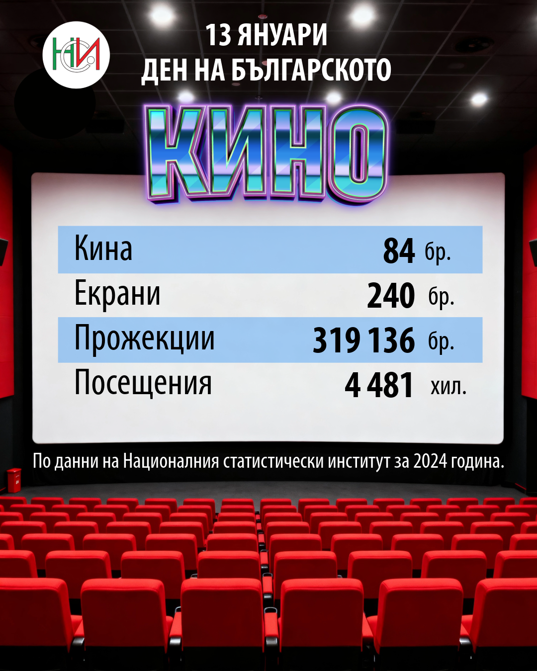 13 януари - Ден на българското кино