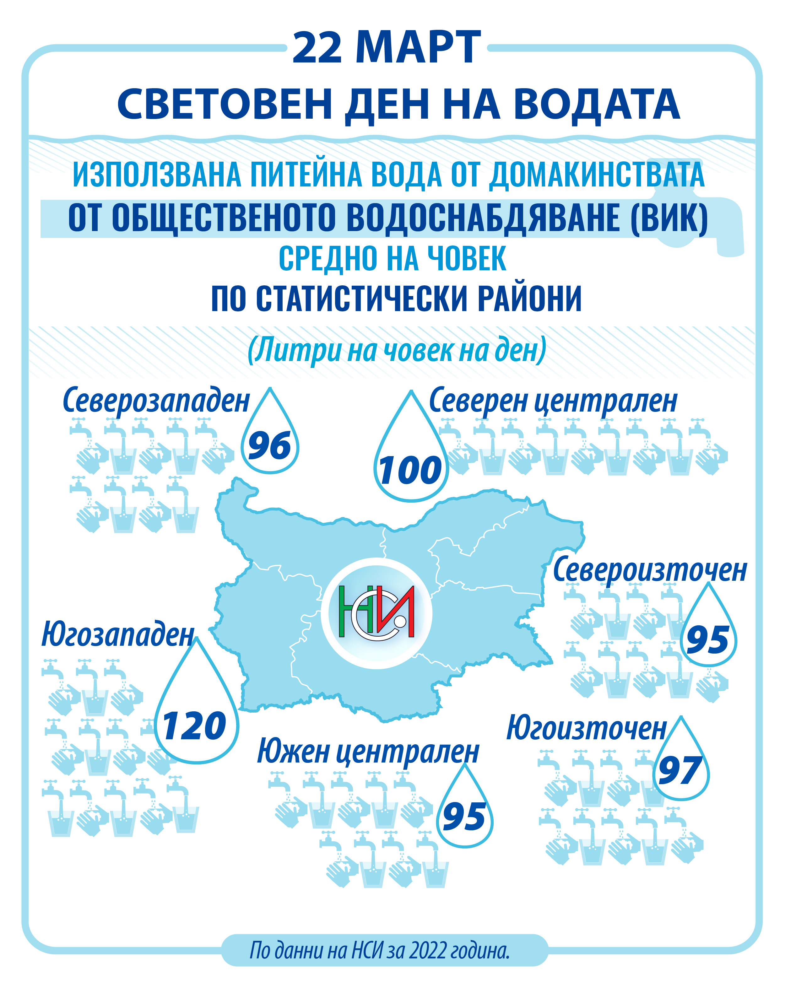 22 март - Световен ден на водата