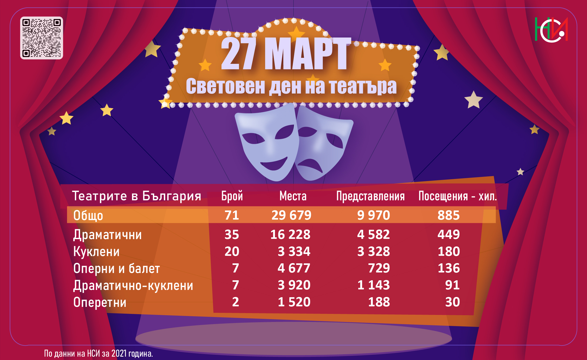 27 март – Световен ден на театъра