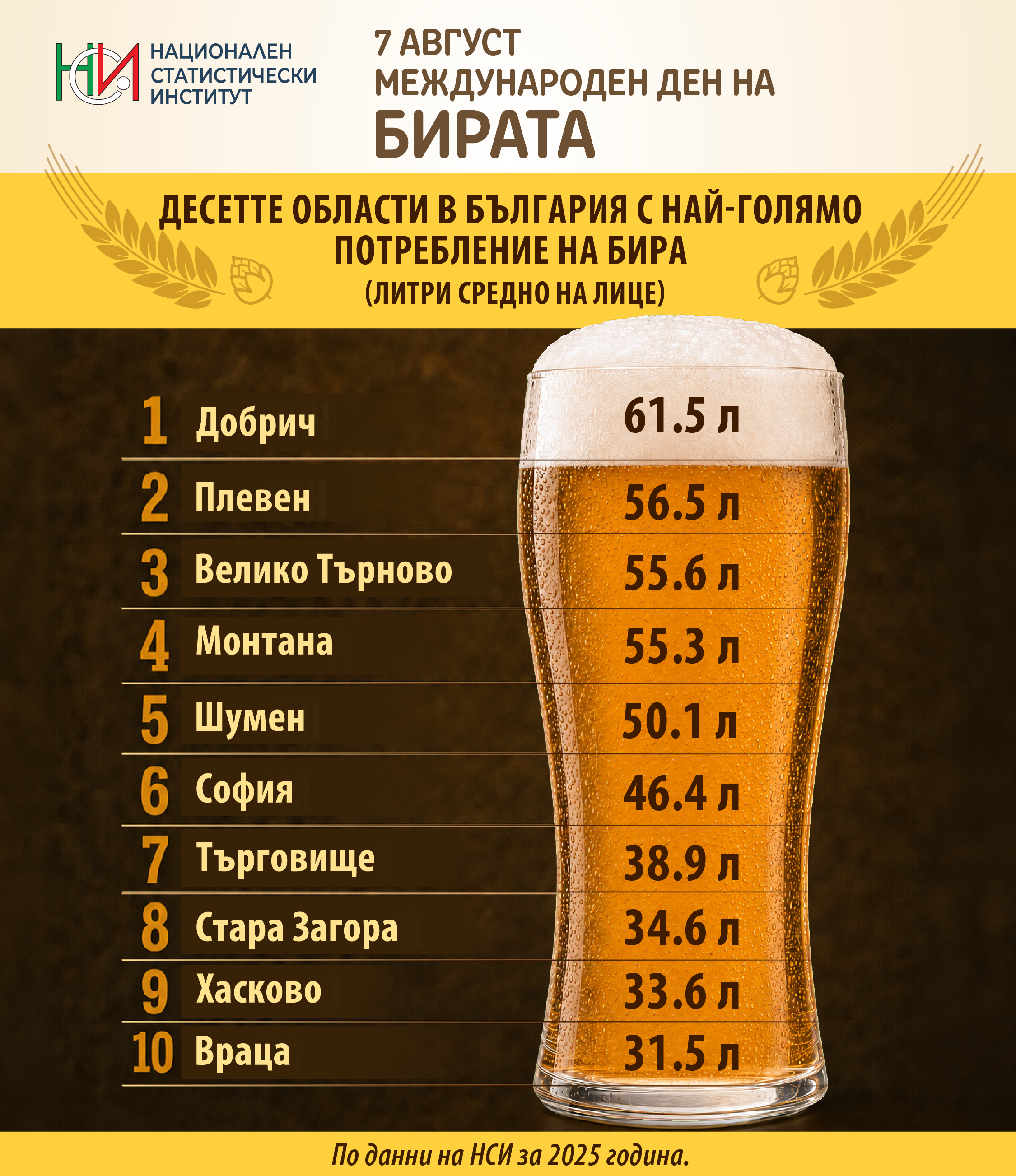 Международен ден на бирата