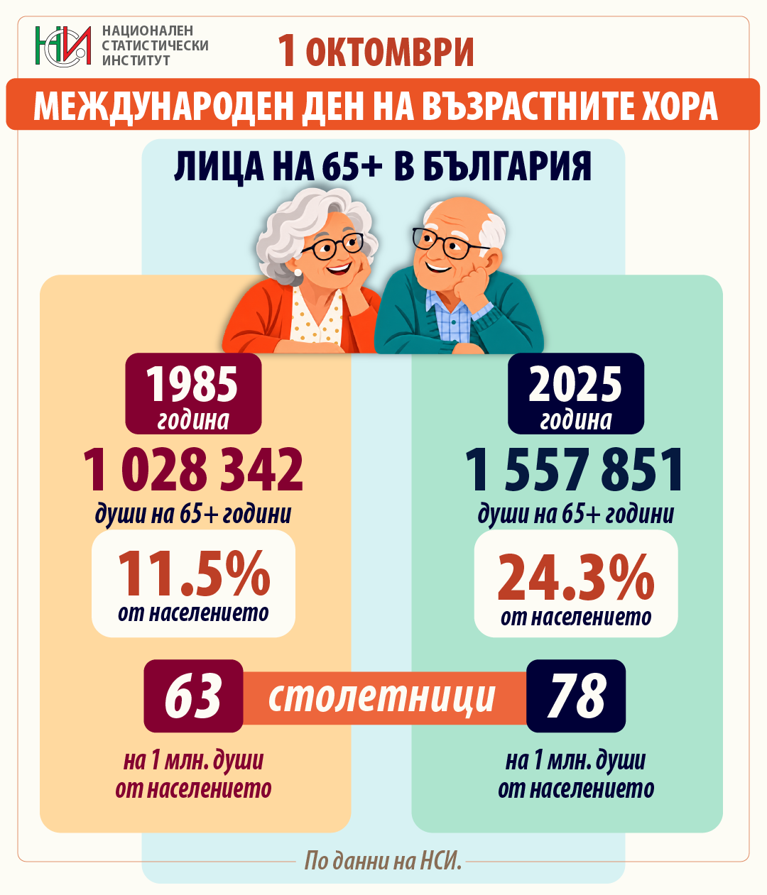1 октомври – Международен ден на възрастните хора