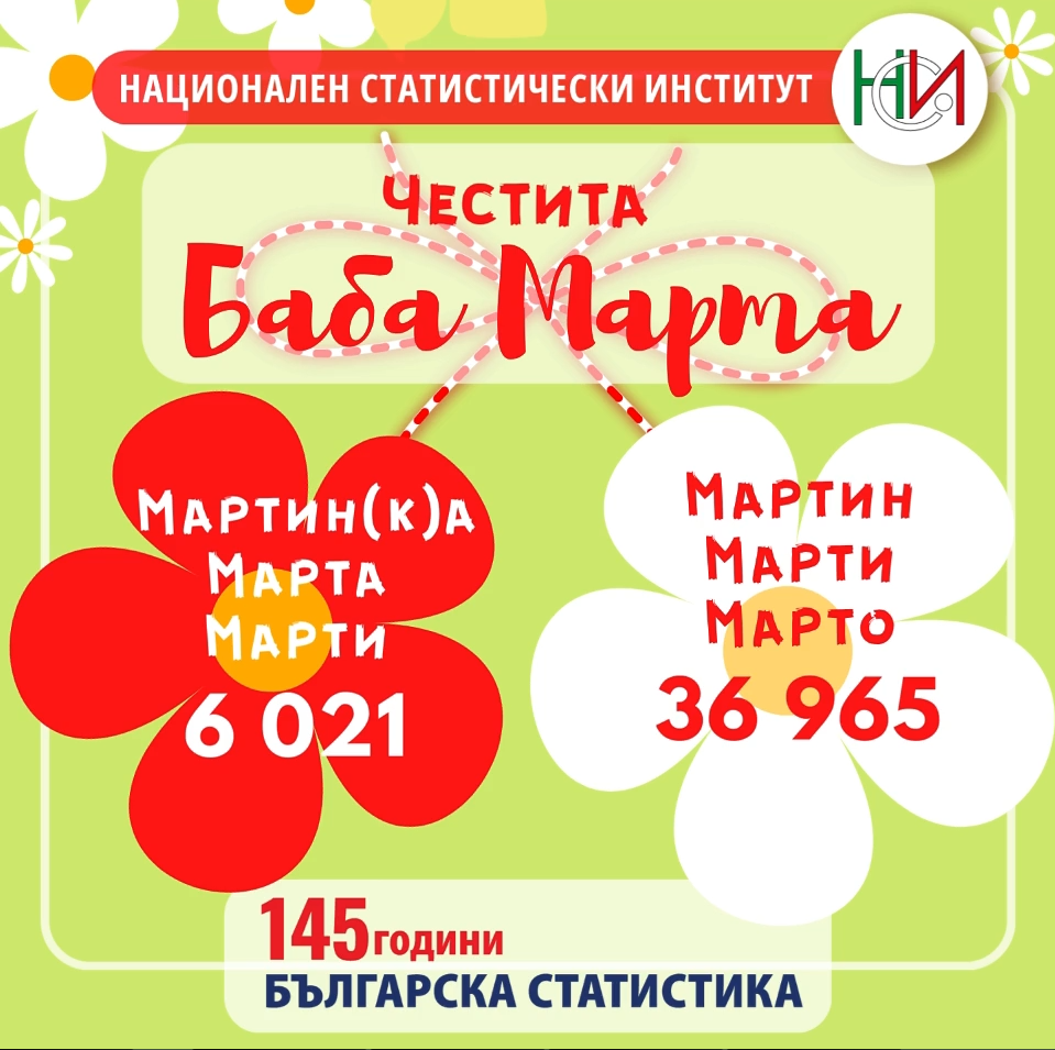 Честита баба Марта!