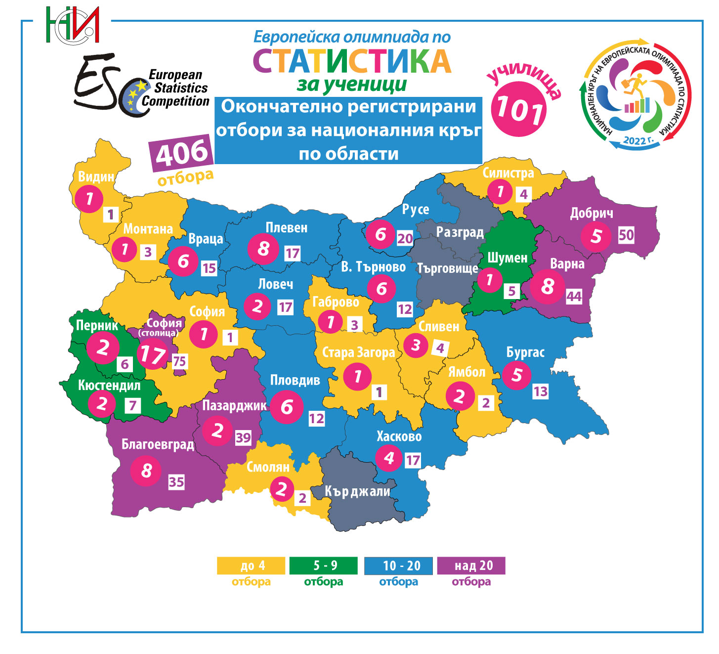 Приключи регистрацията за участие в Петата европейска олимпиада за ученици