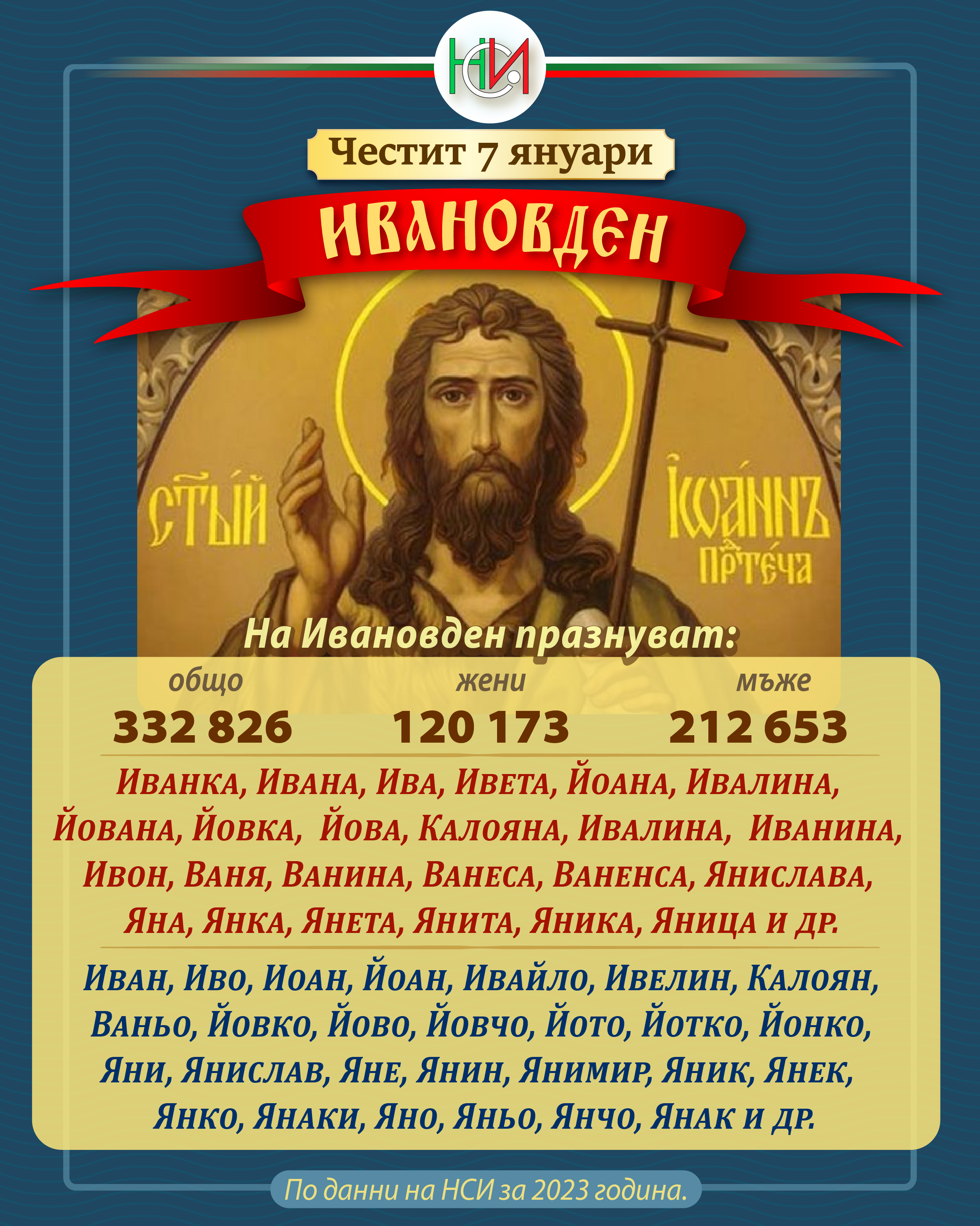 7 януари - Ивановден