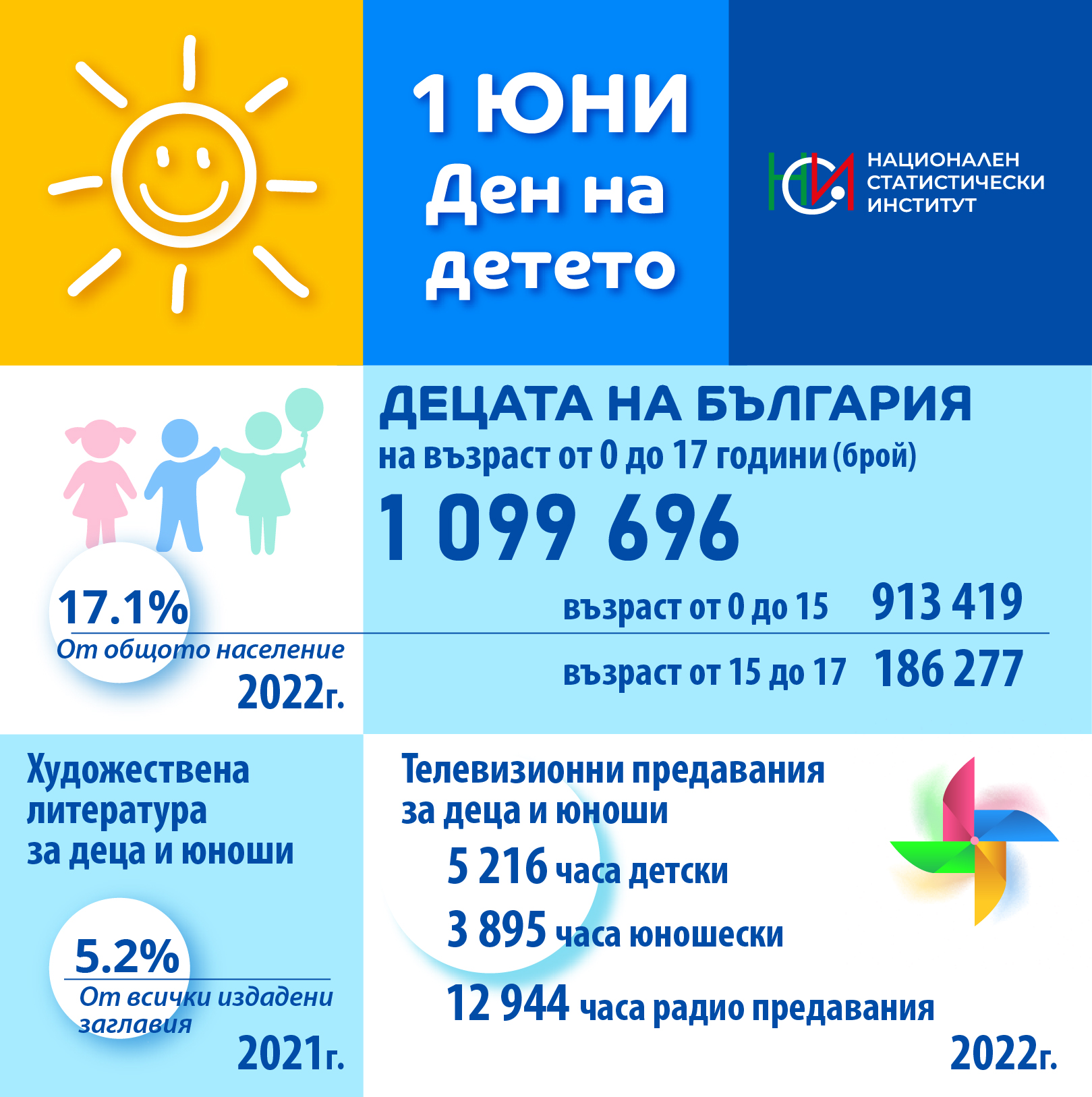 Честит 1 юни!